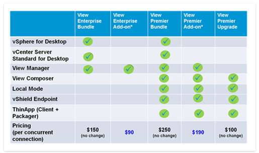 Extreme VMware Price Increase: AT&T Highlights 1050% Cost Jump Due To Broadcom Extreme VMware Price Increase: AT&T Highlights 1050% Cost Jump Due To Broadcom