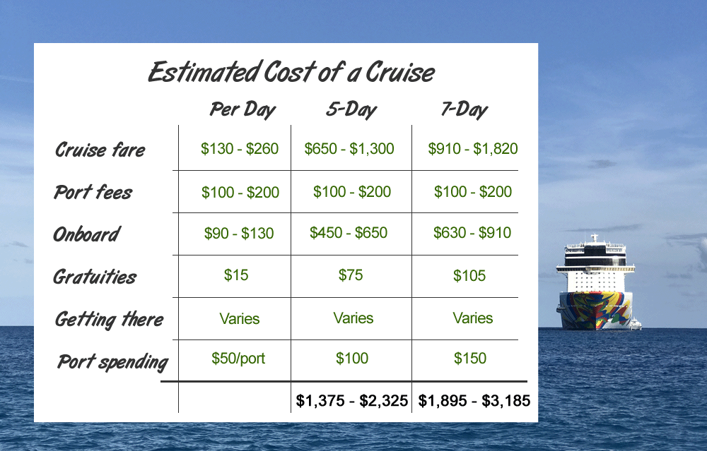 Family Cruise Lines: A Top 5 Comparison Family Cruise Lines: A Top 5 Comparison