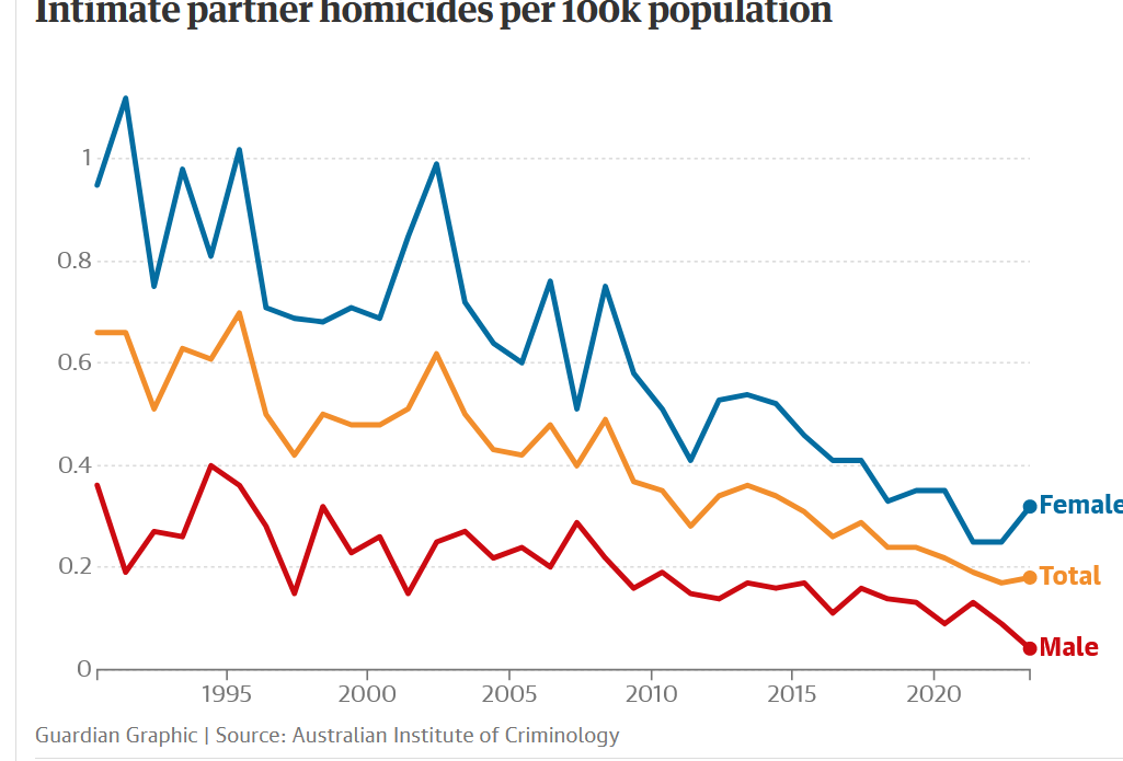 Femicide: A Critical Examination Of The Problem And Potential Solutions Femicide: A Critical Examination Of The Problem And Potential Solutions