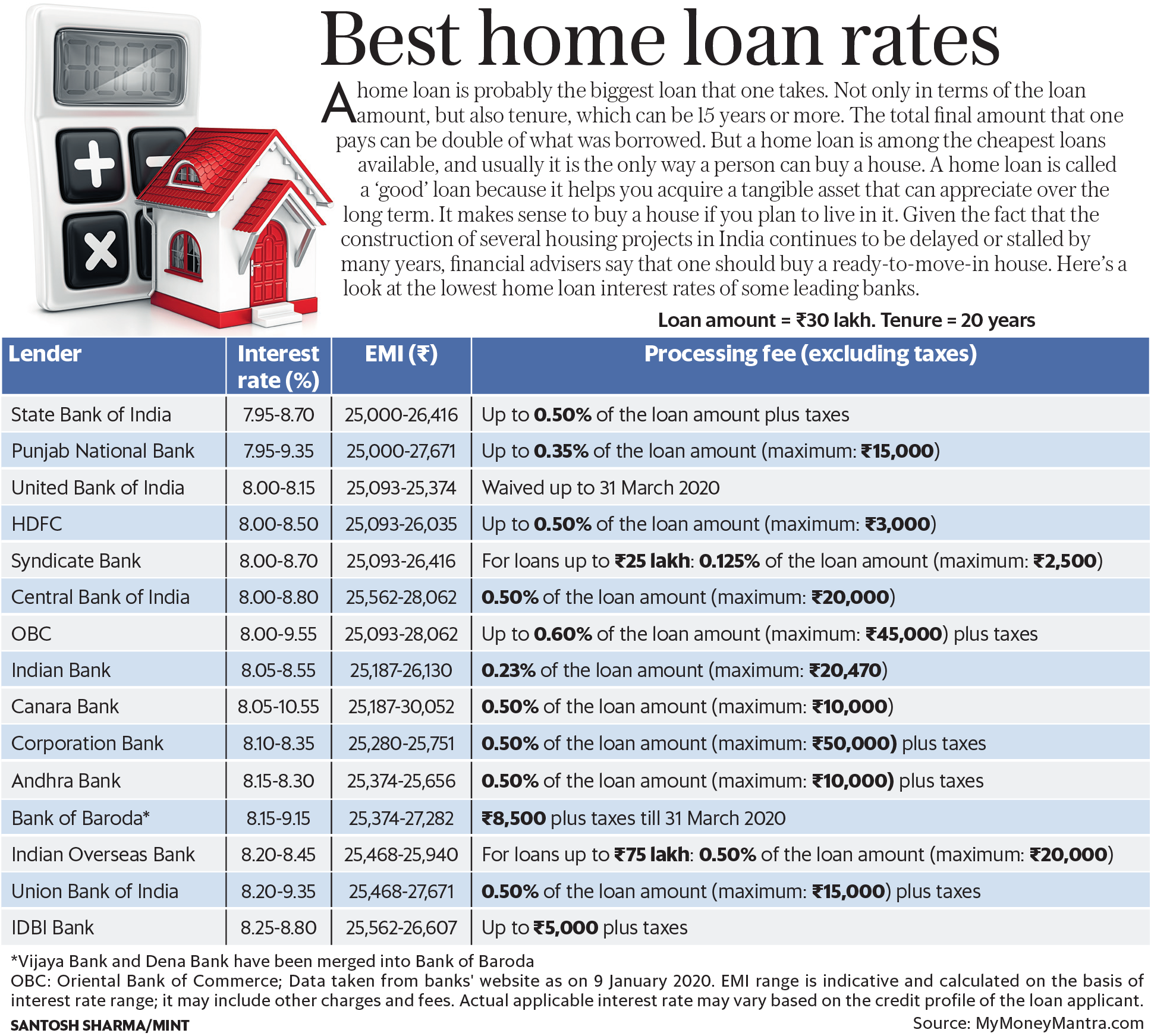 Find The Right Personal Loan: Interest Rates Compared Today Find The Right Personal Loan: Interest Rates Compared Today