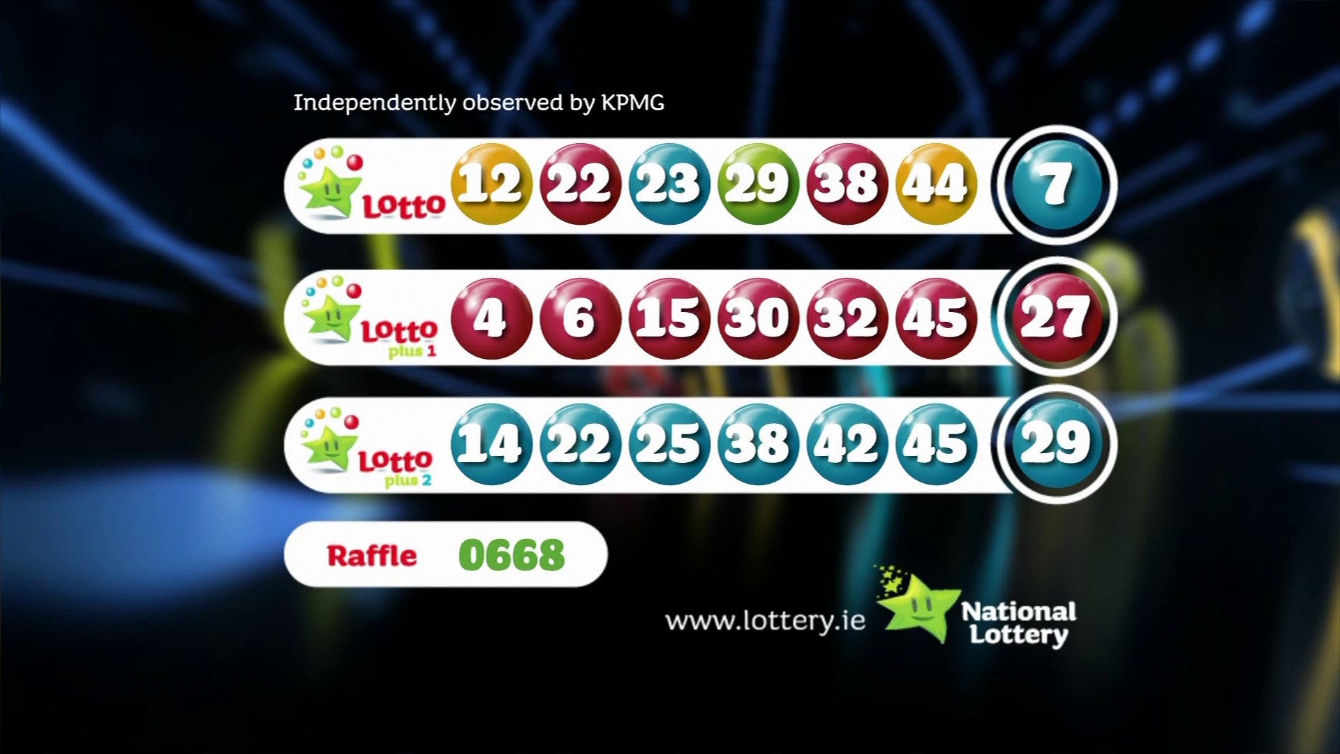 Find The Winning Numbers: Lotto, Lotto Plus 1, Lotto Plus 2 Results Find The Winning Numbers: Lotto, Lotto Plus 1, Lotto Plus 2 Results