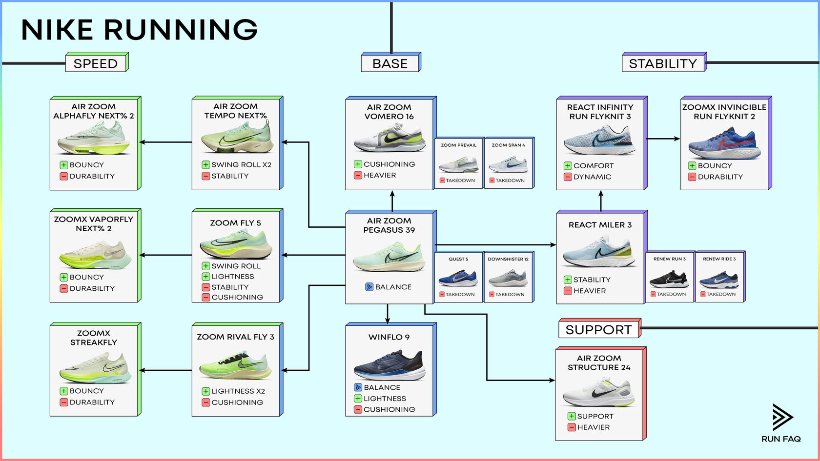 Finding The Best Nike Running Shoes In 2025: A Buyer's Guide