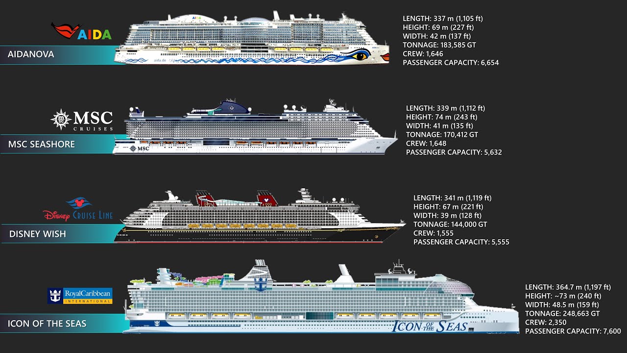 Finding The Perfect US Cruise Line: Factors To Consider Finding The Perfect US Cruise Line: Factors To Consider