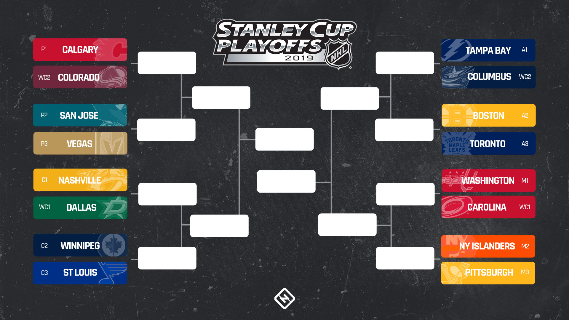 First Round NHL Playoffs: Predictions And Preview First Round NHL Playoffs: Predictions And Preview
