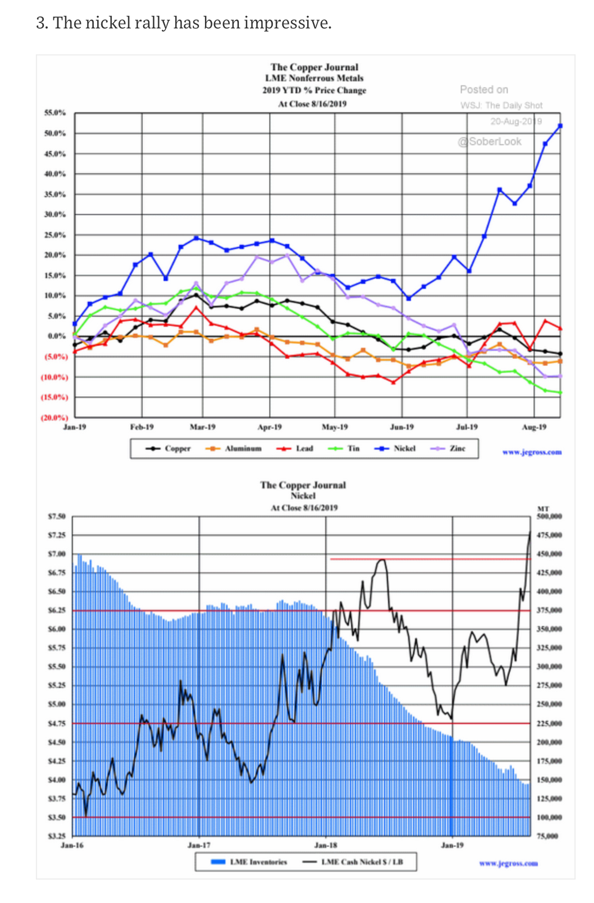 Five Crucial Commodity Market Charts To Monitor This Week Five Crucial Commodity Market Charts To Monitor This Week