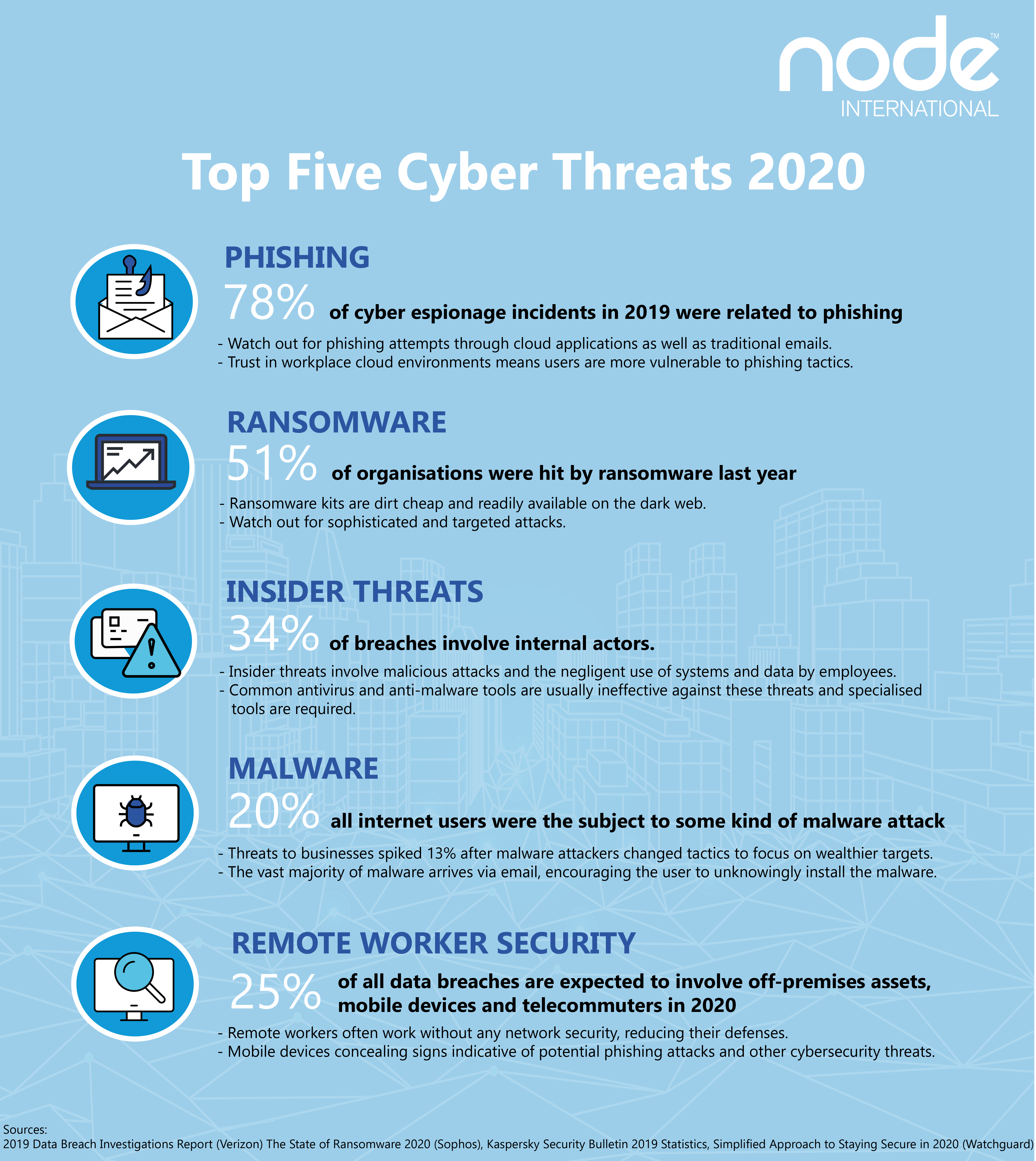 Five Threats To Reform UK's Political Future: An Analysis Five Threats To Reform UK's Political Future: An Analysis
