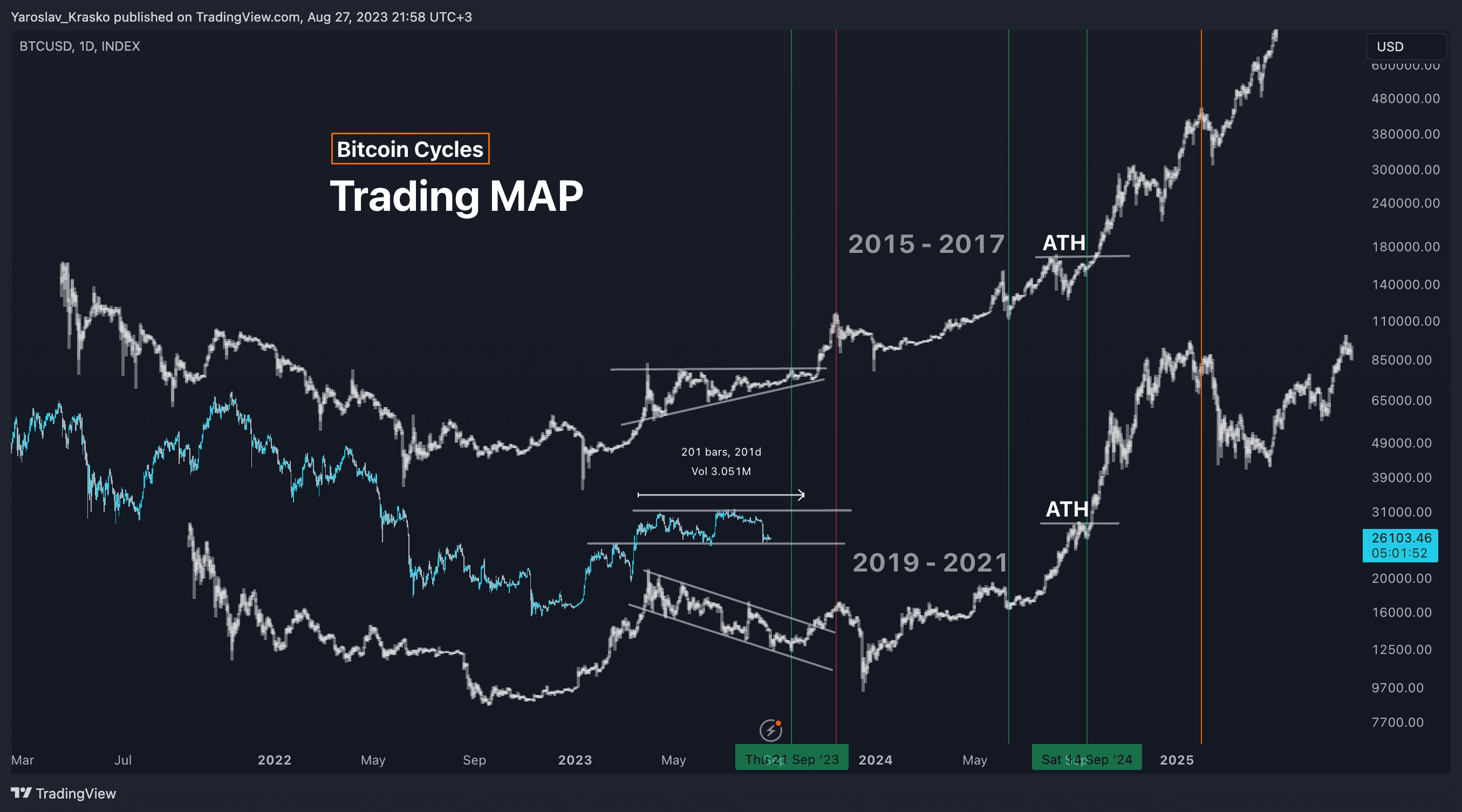 Five-Year Bitcoin Forecast: Potential For 1,500% Growth Five-Year Bitcoin Forecast: Potential For 1,500% Growth