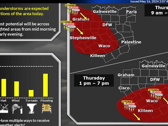 Flash Flood Warning Texas: North-Central Texas Braces For Severe Storms Flash Flood Warning Texas: North-Central Texas Braces For Severe Storms