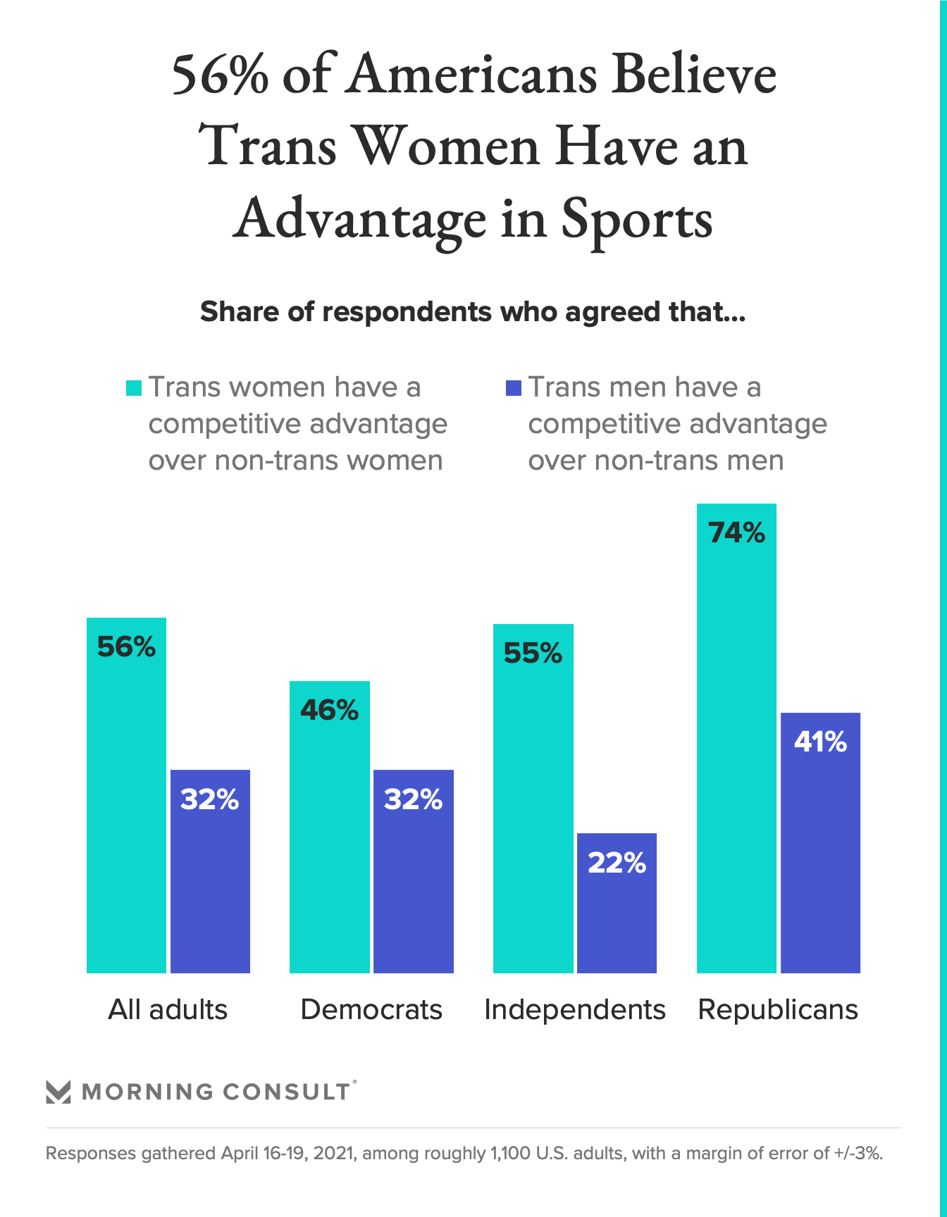 Following Trump's Order: IHSAA's Policy Change On Transgender Participation In Girls' Sports Following Trump's Order: IHSAA's Policy Change On Transgender Participation In Girls' Sports