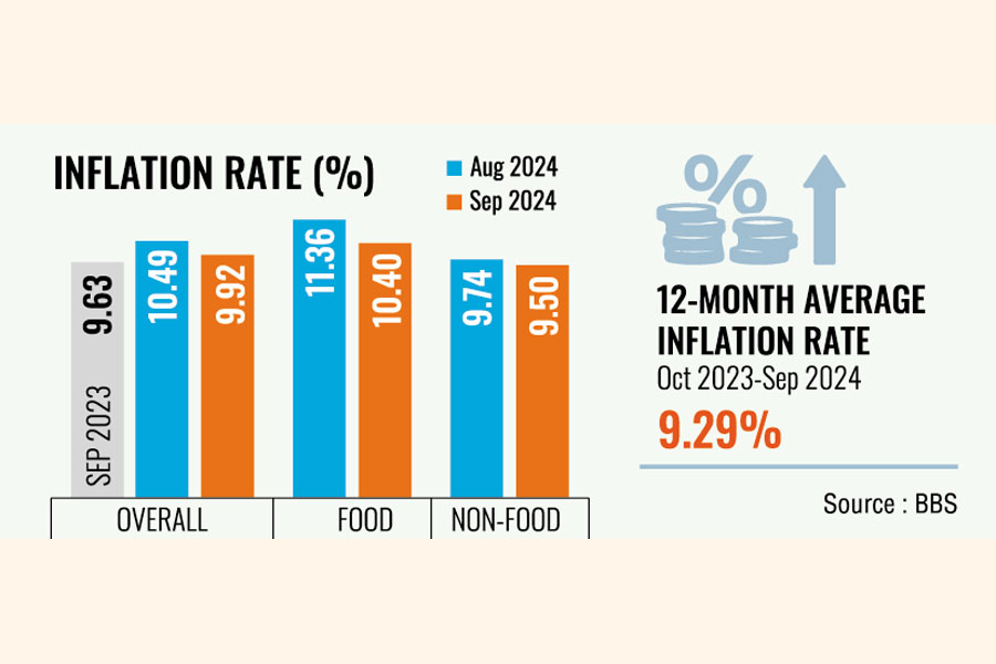 Food Prices Outpace Inflation For Third Consecutive Month Food Prices Outpace Inflation For Third Consecutive Month