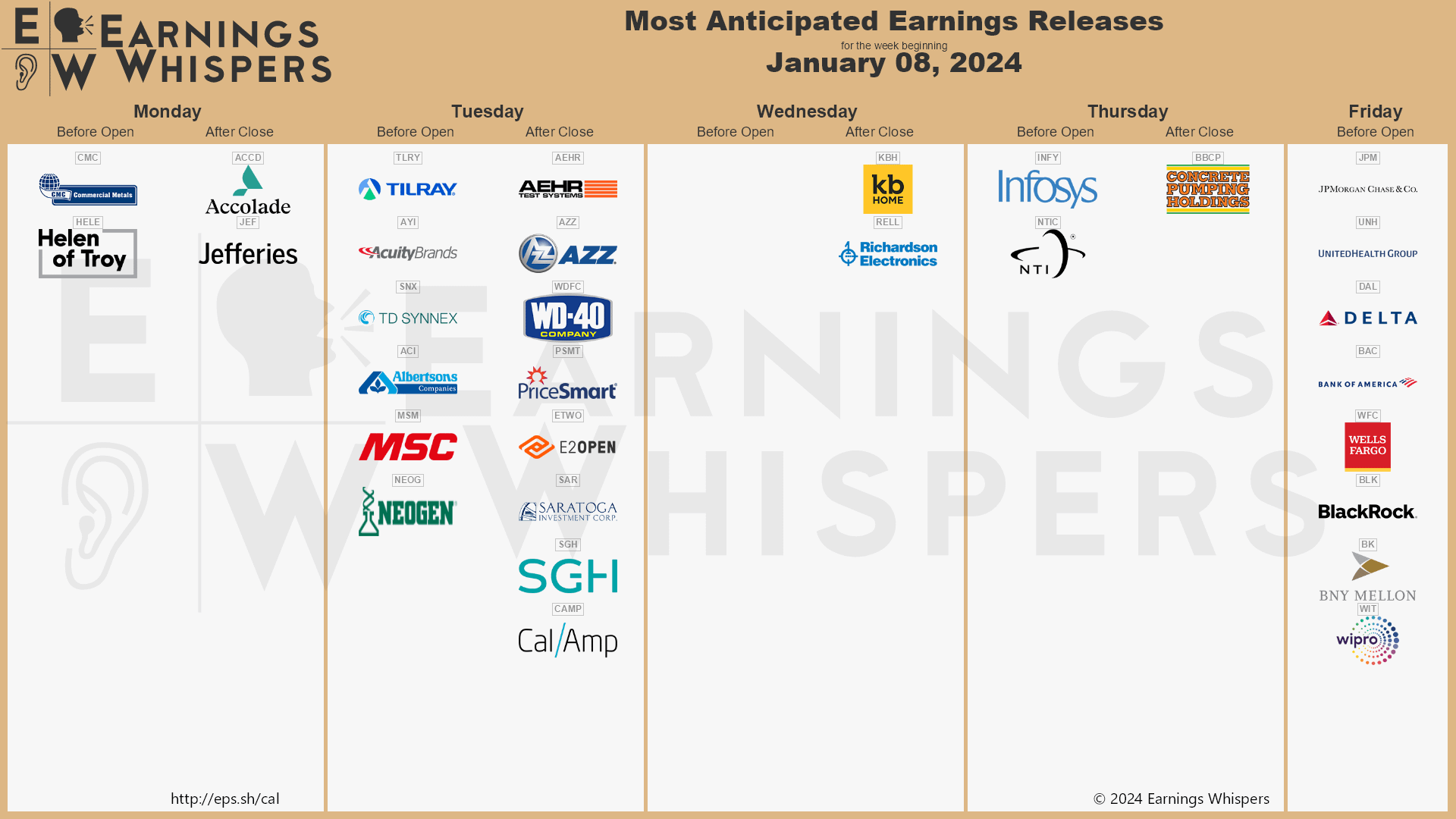 Foot Locker Q4 2024 Earnings Report: Key Highlights And Future Outlook Foot Locker Q4 2024 Earnings Report: Key Highlights And Future Outlook