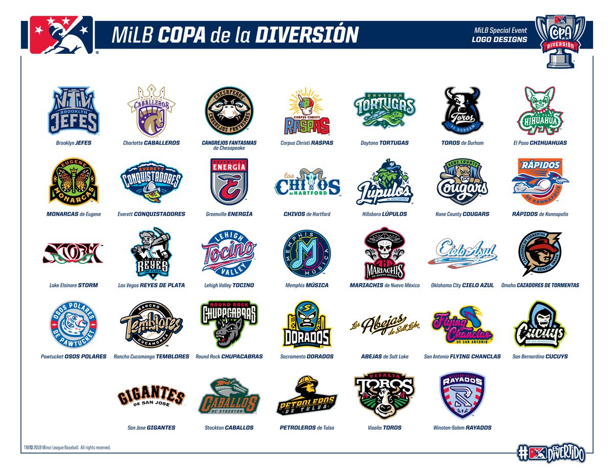 Four Dodgers Minor League Players To Watch: Kim, Hope, Phillips, And Miller Four Dodgers Minor League Players To Watch: Kim, Hope, Phillips, And Miller