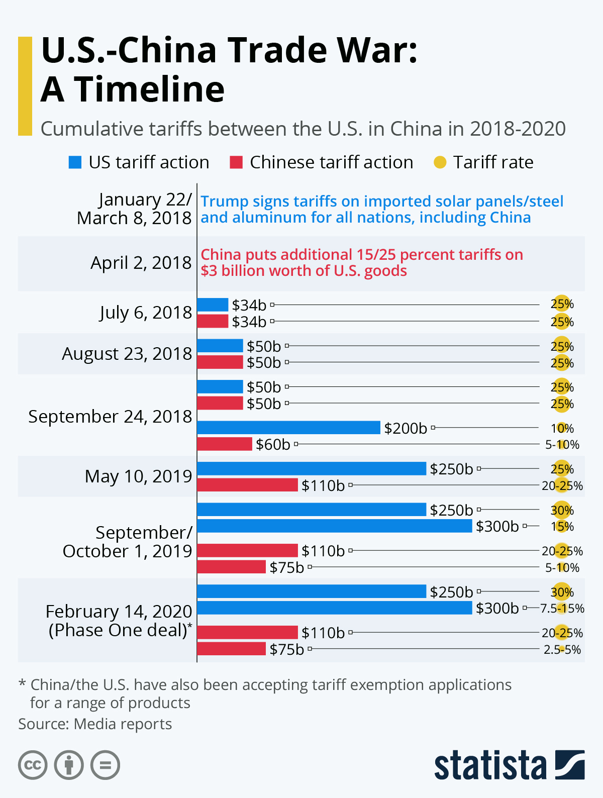 FP Video: Home And International Impacts Of Ongoing Tariff Instability FP Video: Home And International Impacts Of Ongoing Tariff Instability