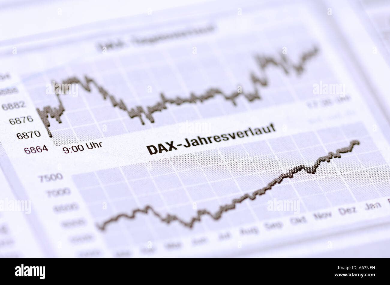 Frankfurt Stock Market: DAX Remains Steady Following Record Growth Frankfurt Stock Market: DAX Remains Steady Following Record Growth