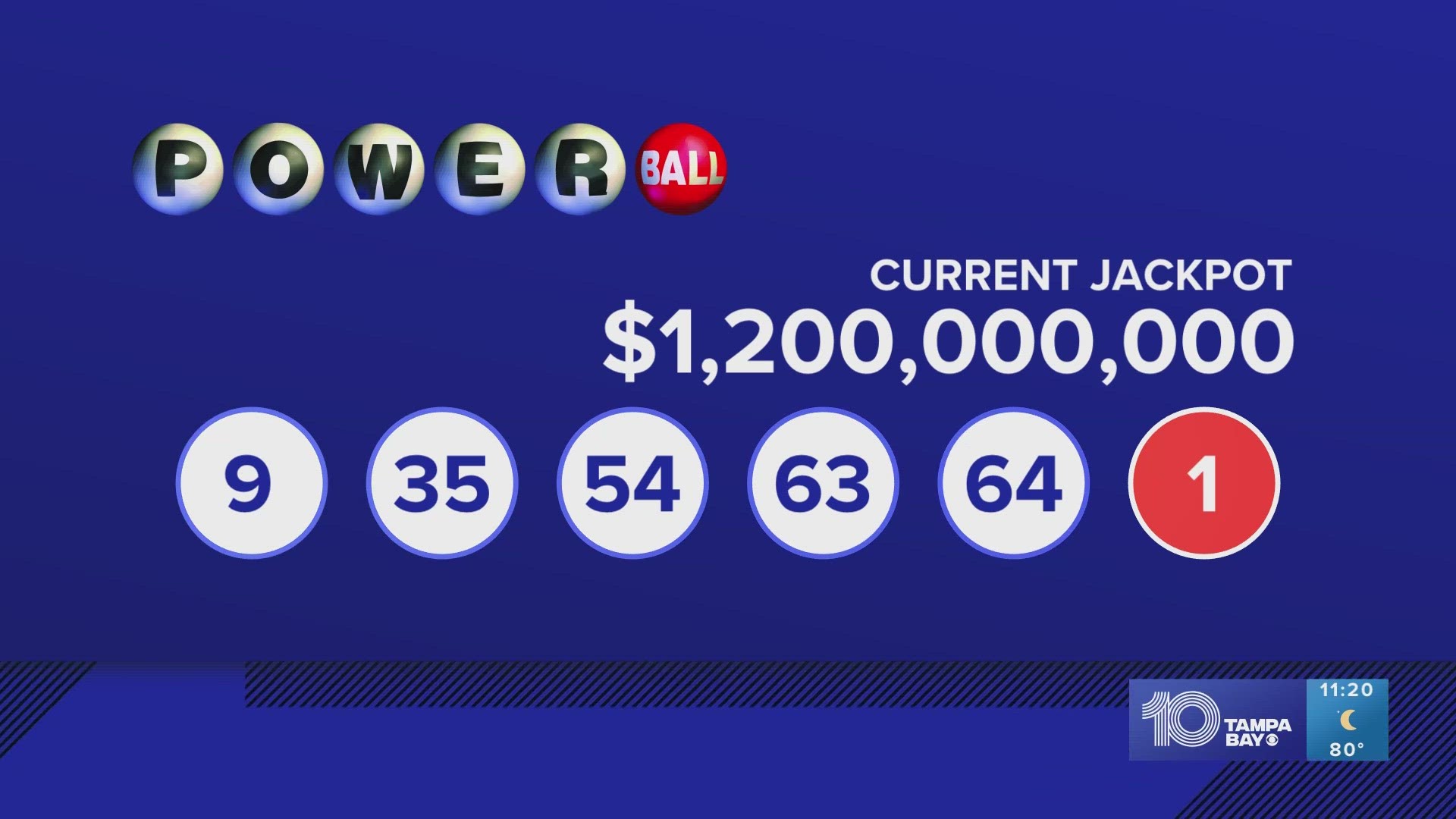 Friday, April 18, 2025 Daily Lotto Numbers Friday, April 18, 2025 Daily Lotto Numbers