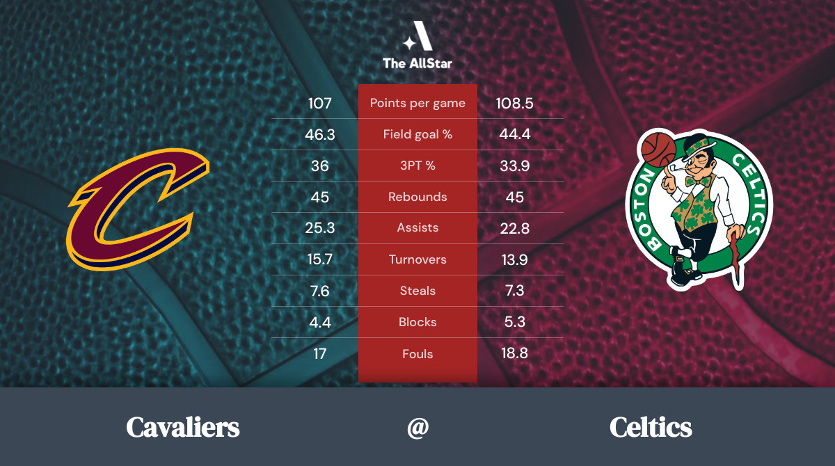 Friday Night NBA: Celtics Vs Cavaliers Betting Preview & Picks