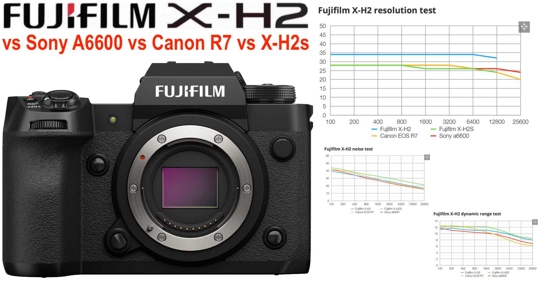 Fujifilm X-H2: A Hands-On Look At Its Whimsical Design And Fun Features Fujifilm X-H2: A Hands-On Look At Its Whimsical Design And Fun Features