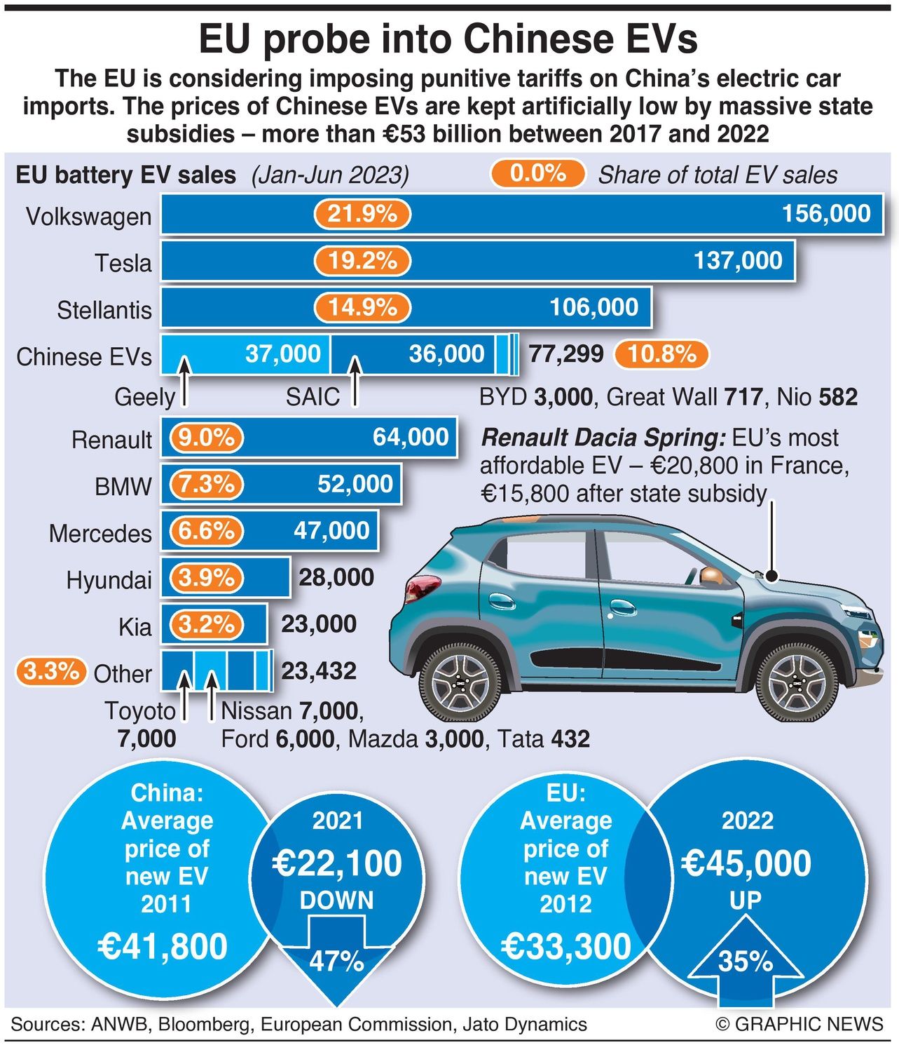 G-7's Consideration Of Reduced Tariffs On Chinese Imports: A Closer Look G-7's Consideration Of Reduced Tariffs On Chinese Imports: A Closer Look