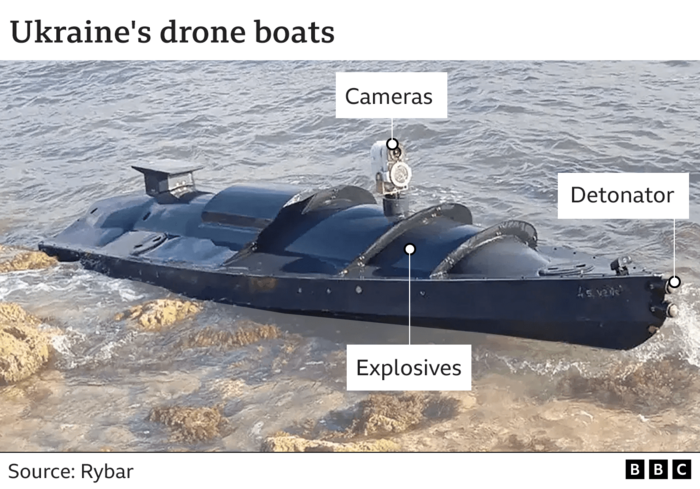 Gaza Freedom Flotilla SOS: Ship Reports Drone Attack Off Malta Gaza Freedom Flotilla SOS: Ship Reports Drone Attack Off Malta