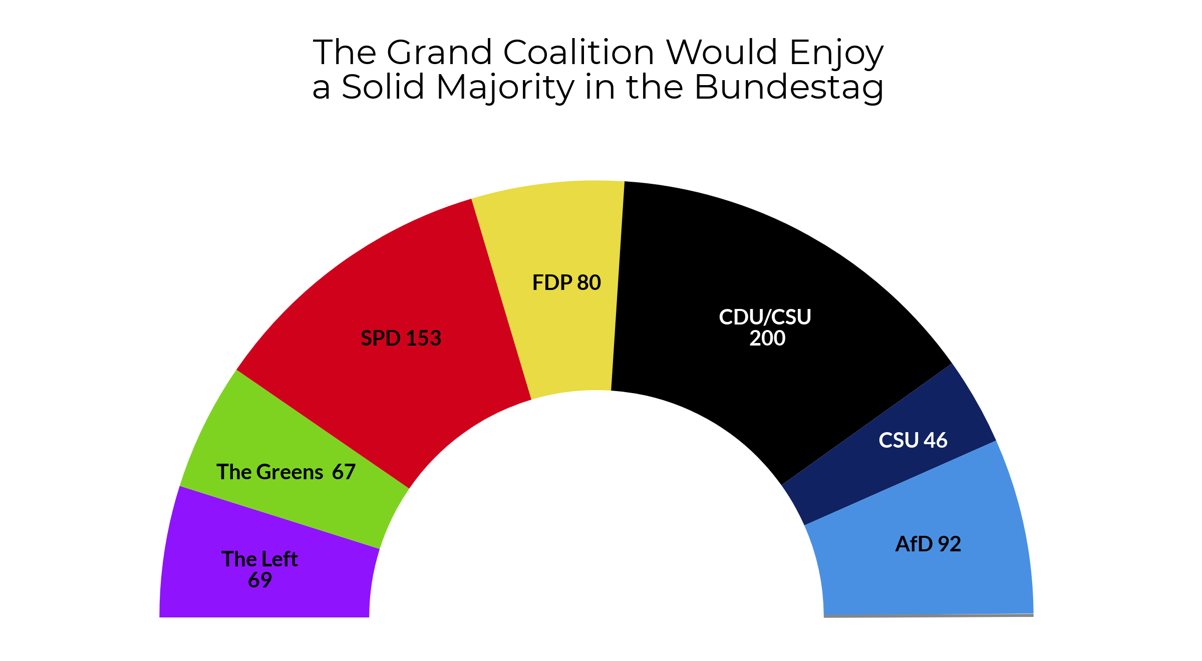 German Coalition Deal: Midday Announcement Expected German Coalition Deal: Midday Announcement Expected