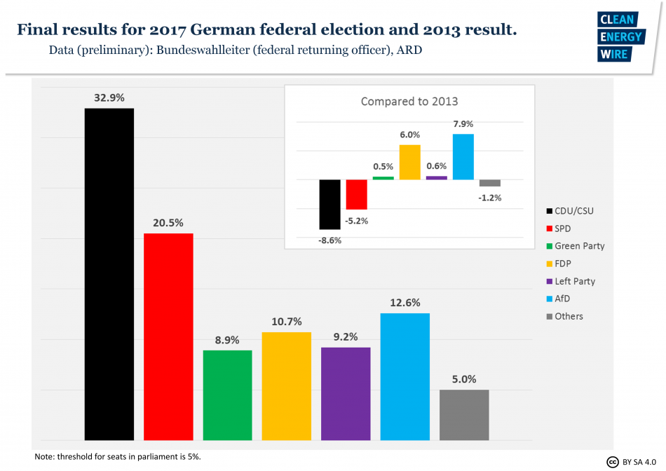 Germany: SPD's Coalition Agreement Faces Party Vote Test Germany: SPD's Coalition Agreement Faces Party Vote Test