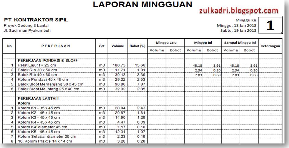 Giant Sea Wall: AHY Paparkan Kondisi Dan Kemajuan Proyek Giant Sea Wall: AHY Paparkan Kondisi Dan Kemajuan Proyek