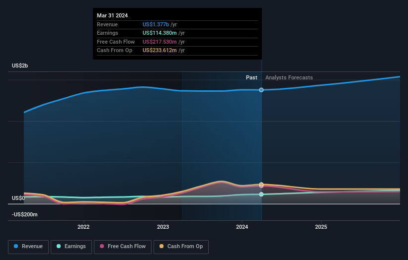 Gibraltar Industries (ROCK) Earnings Preview: What To Expect Gibraltar Industries (ROCK) Earnings Preview: What To Expect