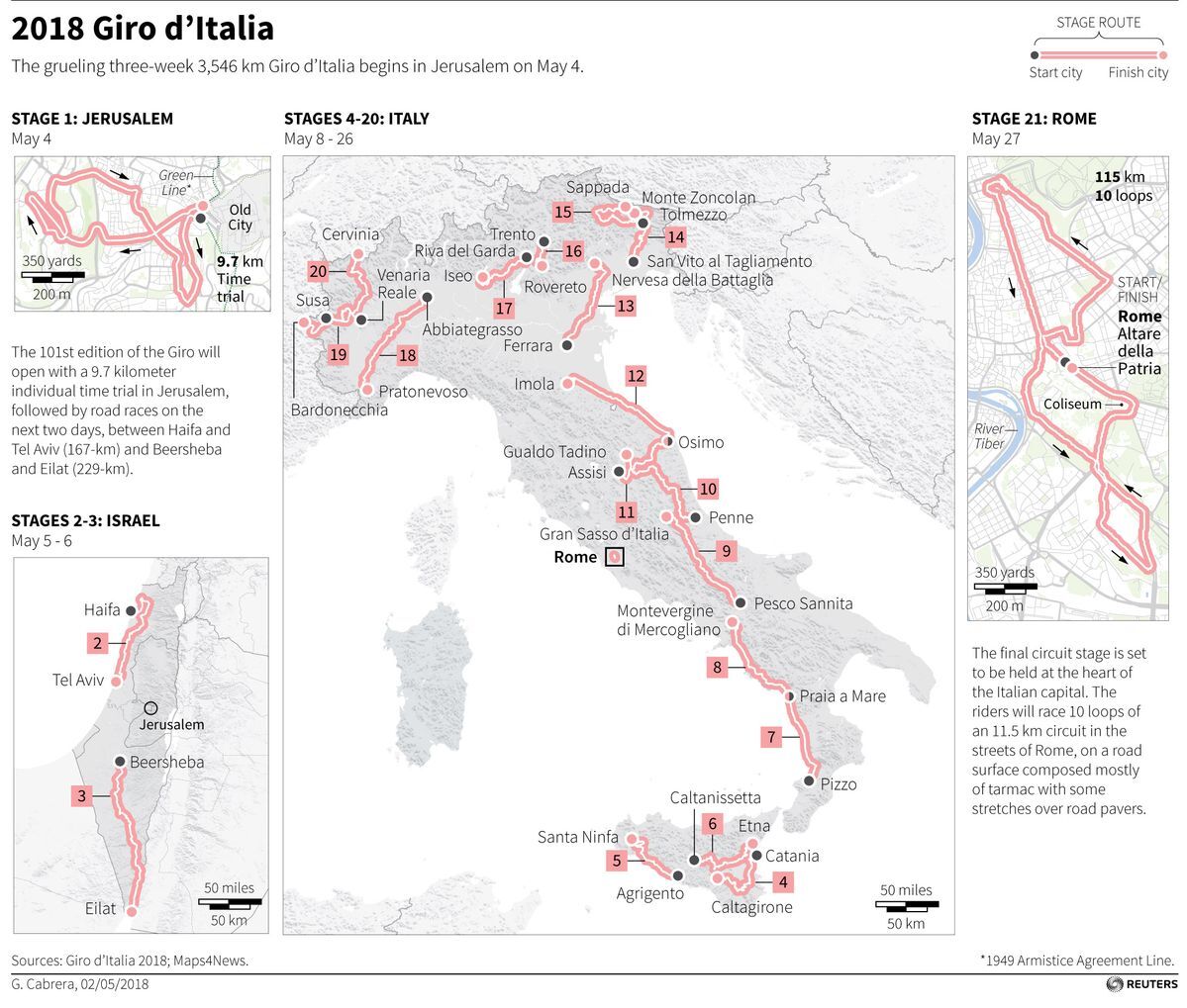 Giro D'Italia 2024: Papal Blessing For Passing Cyclists Giro D'Italia 2024: Papal Blessing For Passing Cyclists