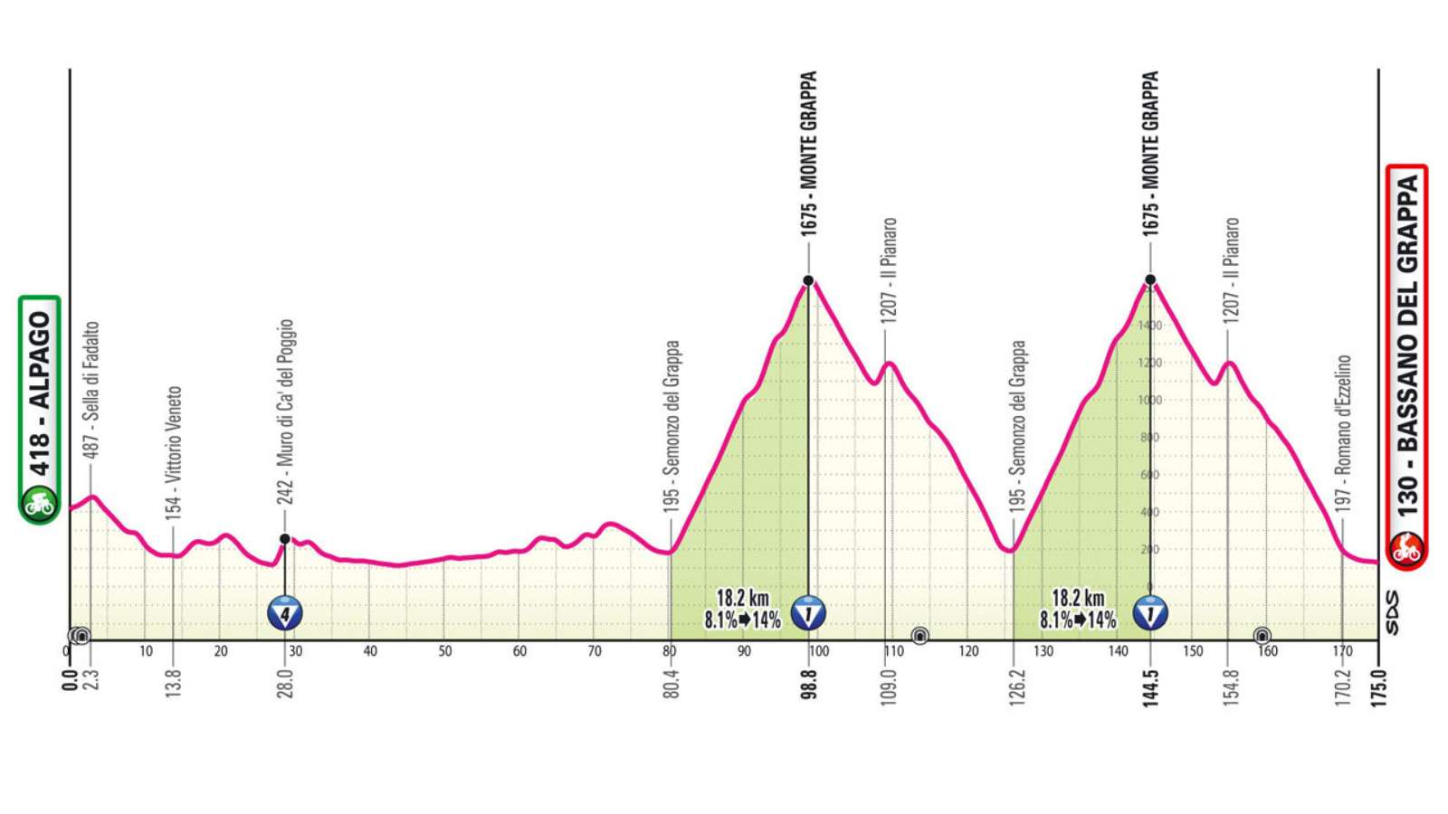 Giro D'Italia 2025 Livestream: Free Streaming Guide Giro D'Italia 2025 Livestream: Free Streaming Guide