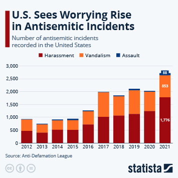 Global Mapping Of Antisemitic Incidents: AJC's New Initiative Global Mapping Of Antisemitic Incidents: AJC's New Initiative