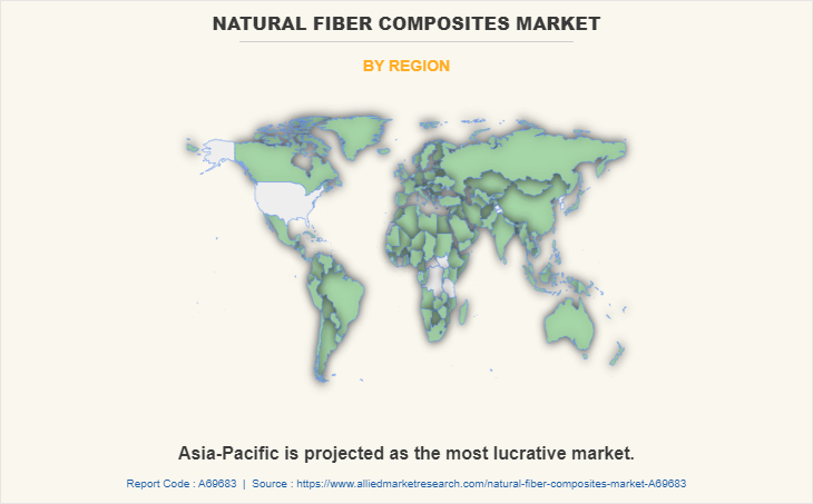 Global Natural Fiber Composites Market Analysis And Forecast To 2029 Global Natural Fiber Composites Market Analysis And Forecast To 2029
