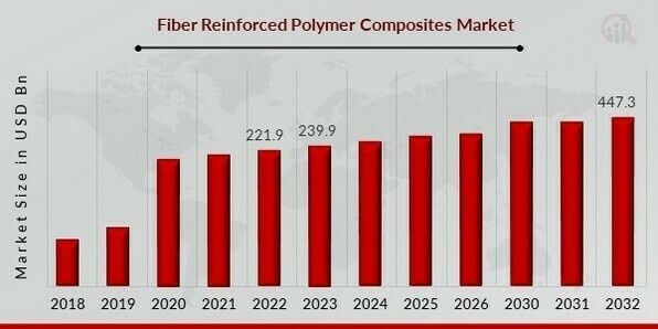 Global Natural Fiber Composites Market: Trends, Drivers, And Future Projections To 2029 Global Natural Fiber Composites Market: Trends, Drivers, And Future Projections To 2029