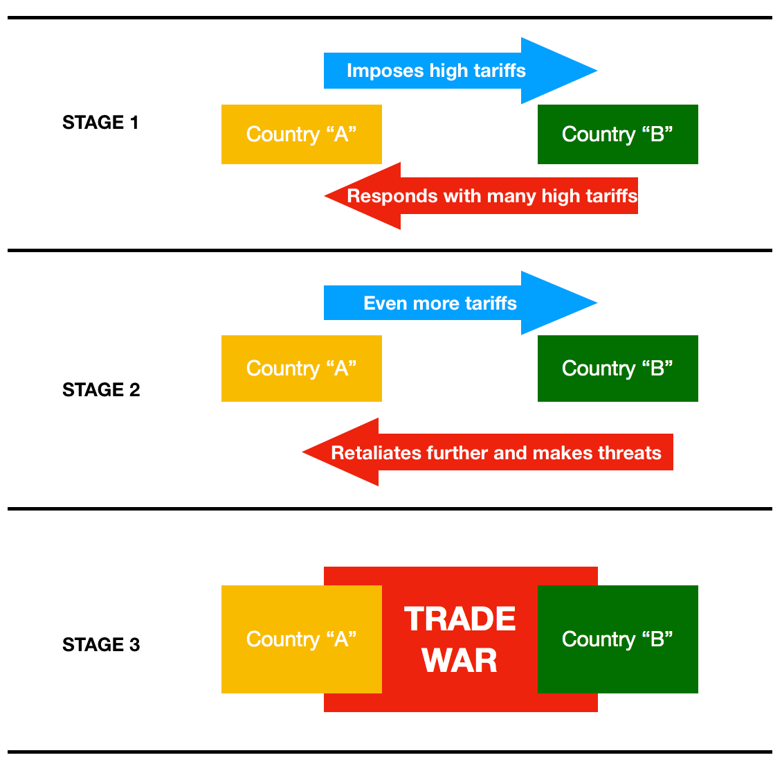 Global Trade Wars: Understanding The Impact Of Tariff Fluctuations Global Trade Wars: Understanding The Impact Of Tariff Fluctuations