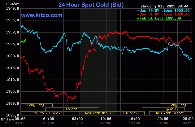 Gold Price Dips: Consecutive Weekly Losses In 2025? Gold Price Dips: Consecutive Weekly Losses In 2025?