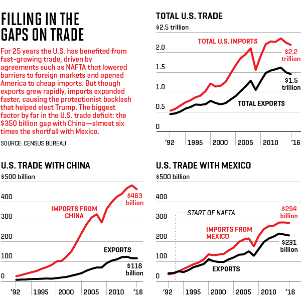 Gold's Ascent: Trump's Trade Policies Fuel Investor Demand Gold's Ascent: Trump's Trade Policies Fuel Investor Demand