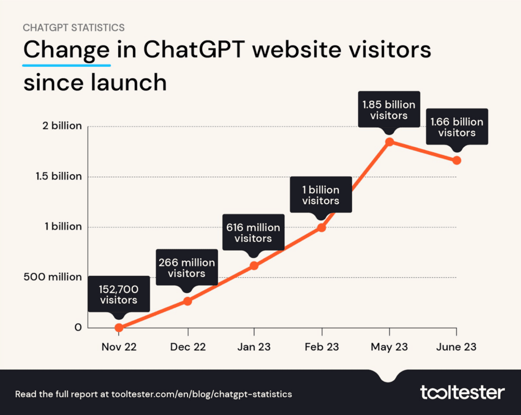 Google Search AI: Data Usage And The Effectiveness Of Opt-Outs Google Search AI: Data Usage And The Effectiveness Of Opt-Outs