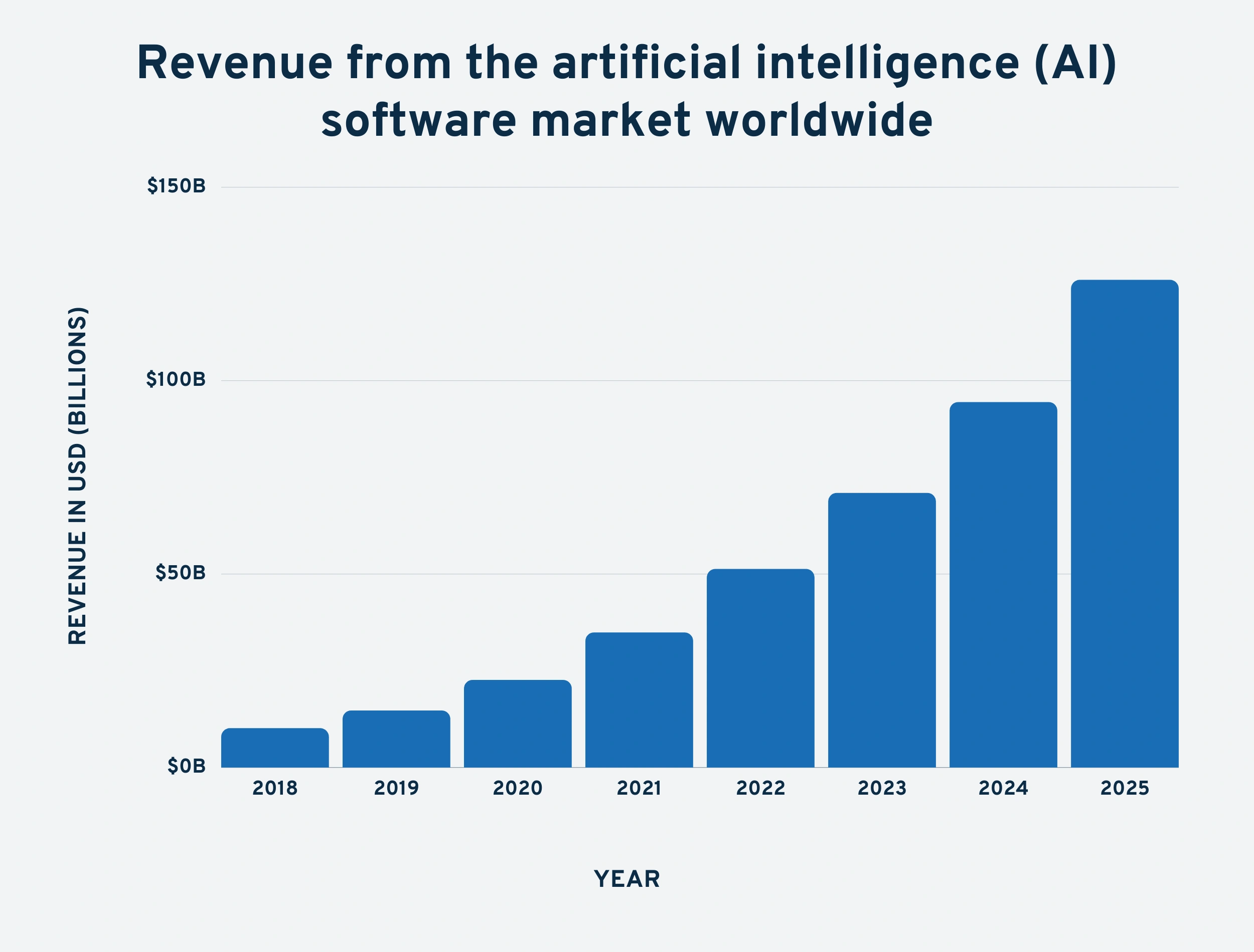 Google Search AI: Data Usage Practices After Opt-Out Google Search AI: Data Usage Practices After Opt-Out