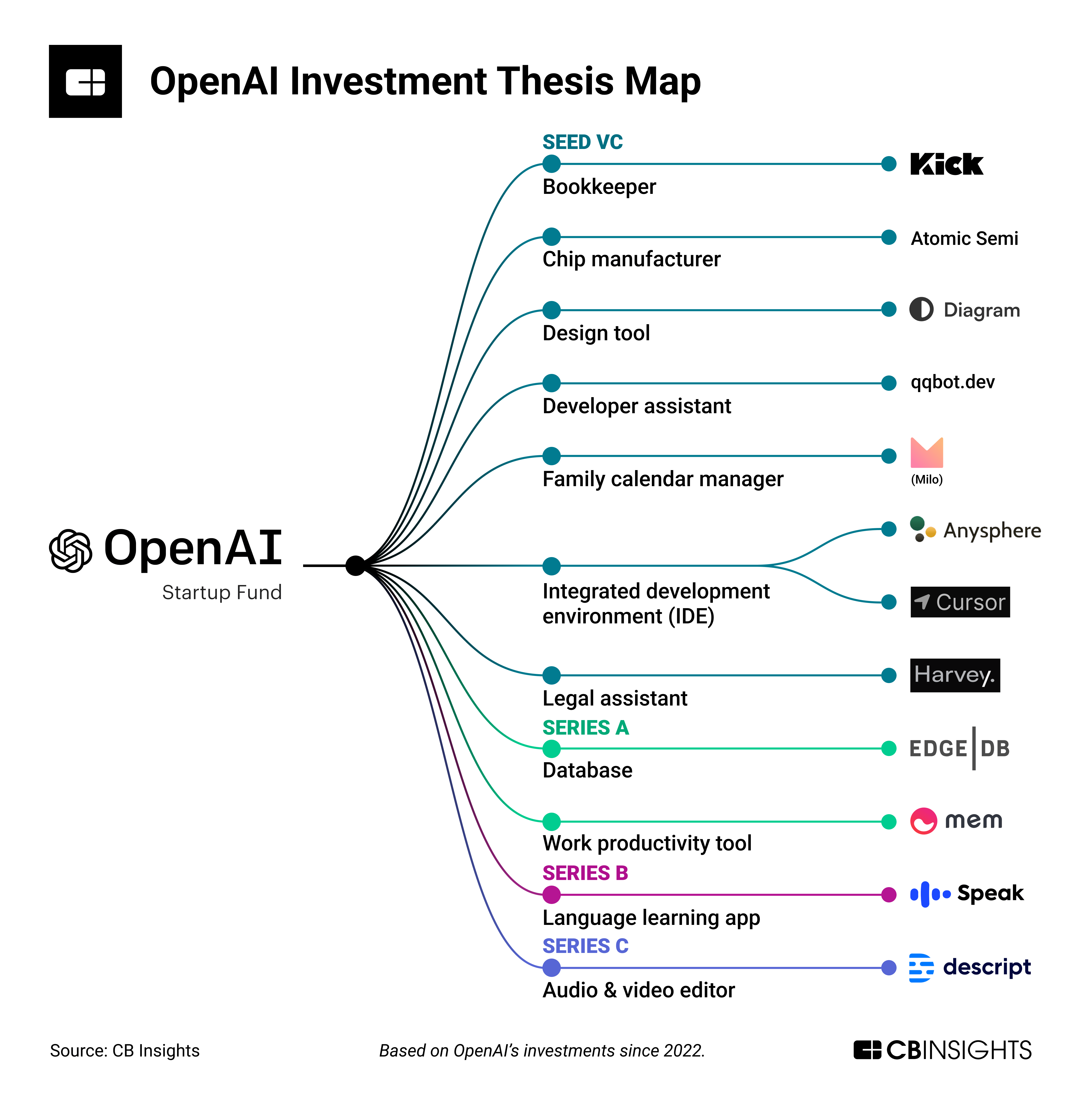 Google's AI Investment: Delivering Returns And Building Confidence Google's AI Investment: Delivering Returns And Building Confidence