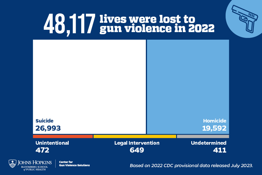 GOP Budget Cuts Threaten CDC Research On Gun Violence, Opioid Abuse, And Suicide GOP Budget Cuts Threaten CDC Research On Gun Violence, Opioid Abuse, And Suicide