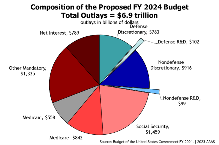 GOP Mega Bill: A Detailed Breakdown And The Upcoming Battle GOP Mega Bill: A Detailed Breakdown And The Upcoming Battle