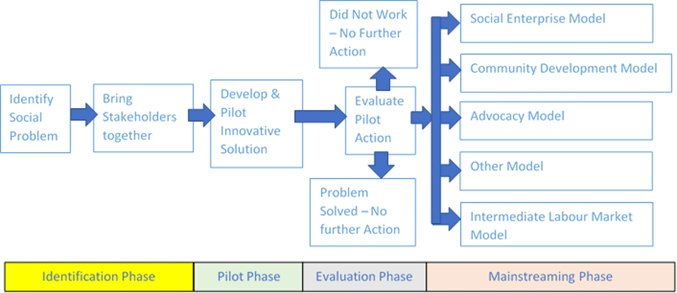 Green Funding For SMEs: A Practical Guide Green Funding For SMEs: A Practical Guide