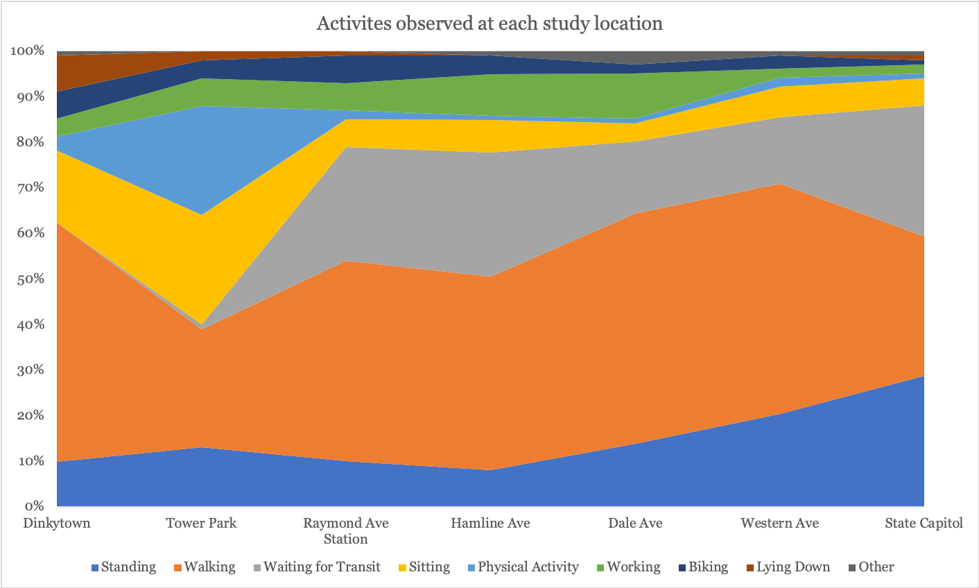 Green Spaces And Pandemic Resilience: A Seattle Woman's Experience Green Spaces And Pandemic Resilience: A Seattle Woman's Experience