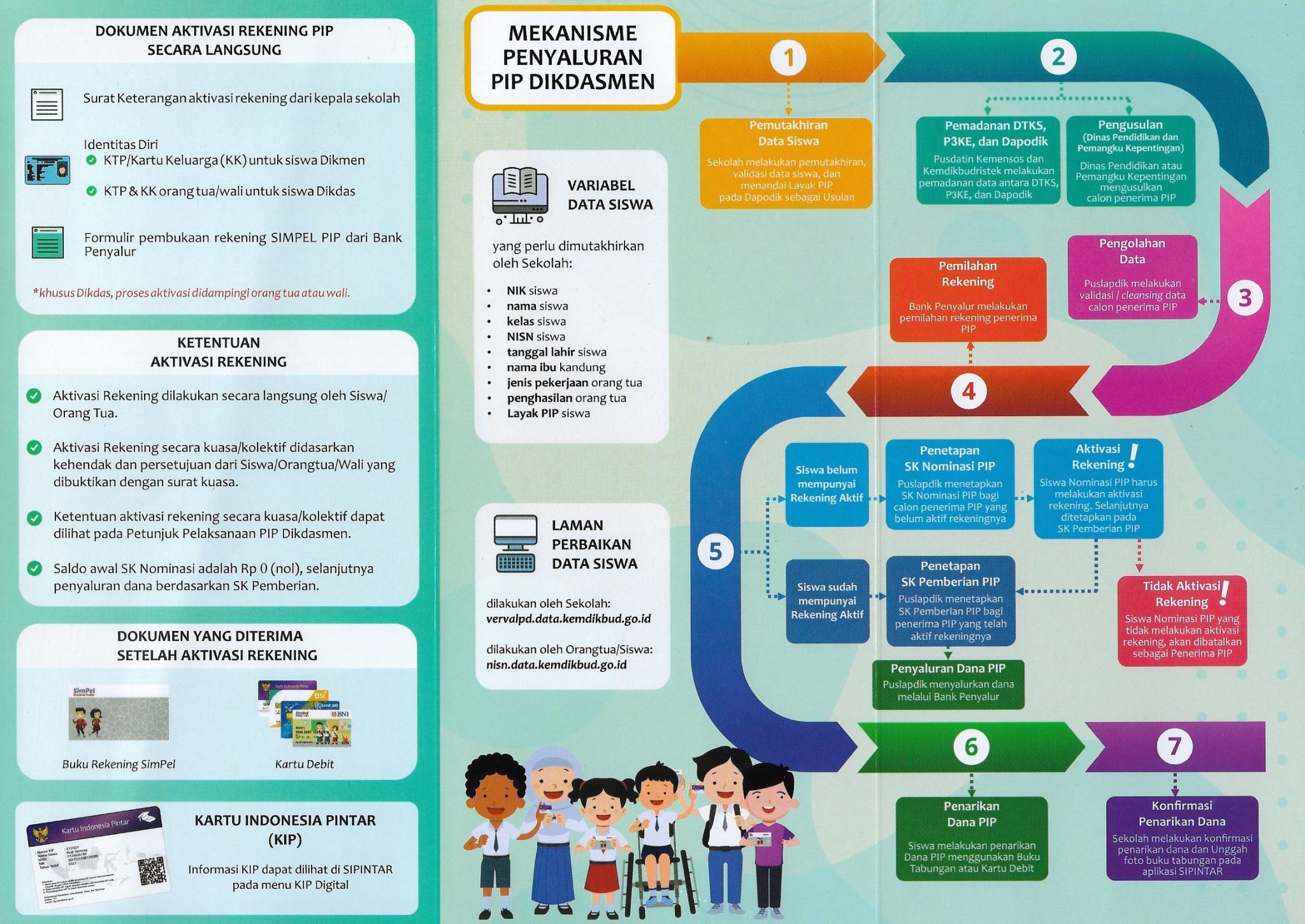 Gubernur Koster Prioritaskan BKK Untuk 6 Kabupaten: Mekanisme Penyaluran Dan Program Strategis Gubernur Koster Prioritaskan BKK Untuk 6 Kabupaten: Mekanisme Penyaluran Dan Program Strategis