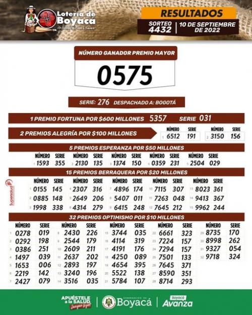 Guía De Programación De TV: Sábado 10 De Mayo