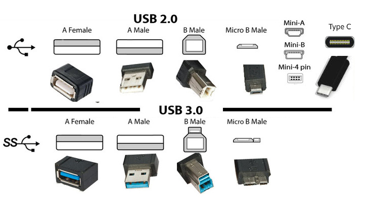 Hai Lỗ Vuông Trên Đầu Nối USB: Chức Năng Và Giải Đáp Thắc Mắc Hai Lỗ Vuông Trên Đầu Nối USB: Chức Năng Và Giải Đáp Thắc Mắc