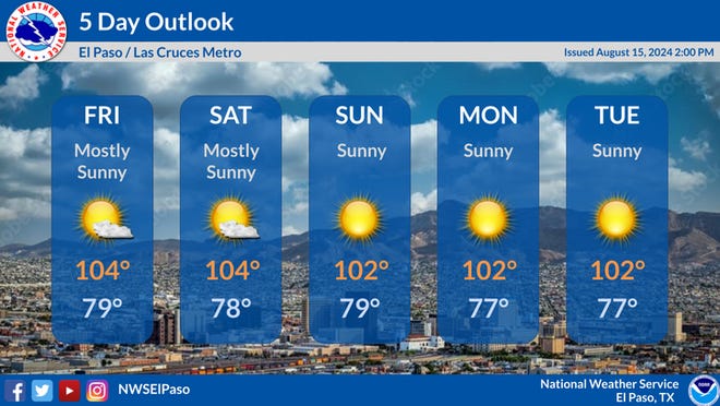 Heat Advisory Issued For Paso Robles: How Hot Will It Get? Heat Advisory Issued For Paso Robles: How Hot Will It Get?