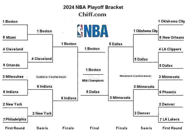 Heat Vs Cavaliers Game 1: NBA Playoffs Predictions & Betting Picks Heat Vs Cavaliers Game 1: NBA Playoffs Predictions & Betting Picks