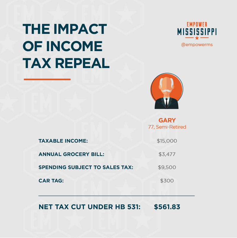 Hernando, Mississippi: Preparing For The Elimination Of Income Tax Hernando, Mississippi: Preparing For The Elimination Of Income Tax