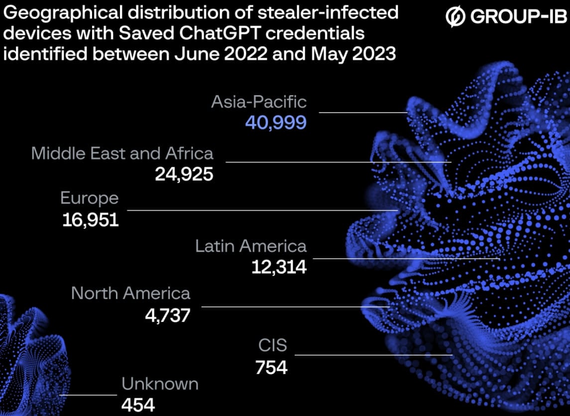 High-Level Office365 Accounts Compromised: Millions Stolen High-Level Office365 Accounts Compromised: Millions Stolen