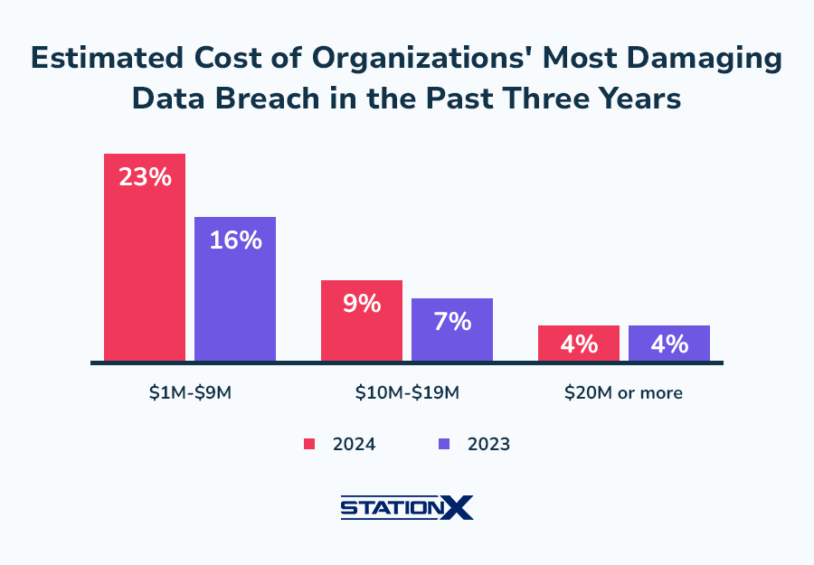 High-Profile Office365 Data Breach Costs Businesses Millions High-Profile Office365 Data Breach Costs Businesses Millions